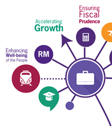 Malaysia Budget 2017