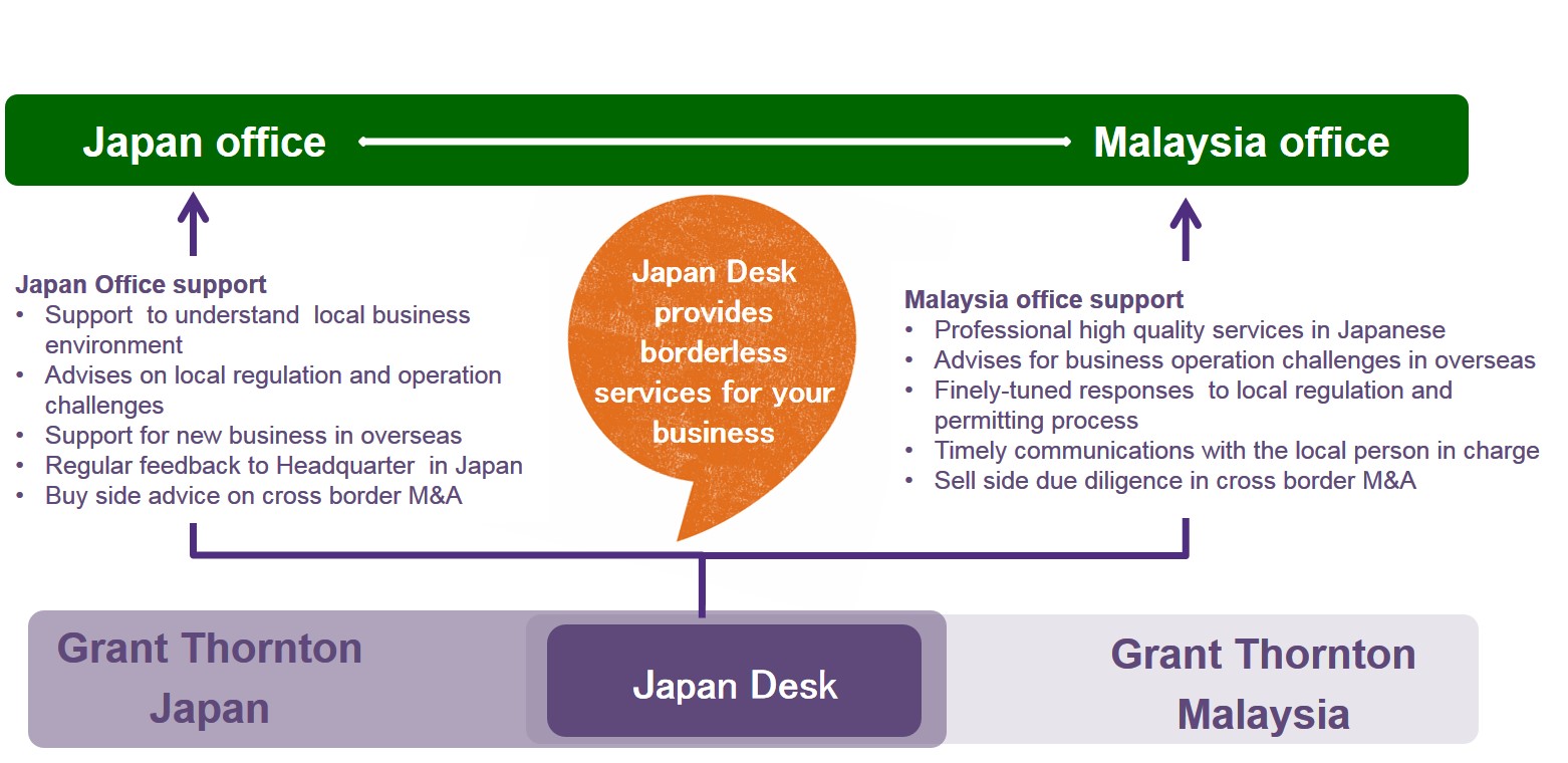 Japan Desk services
