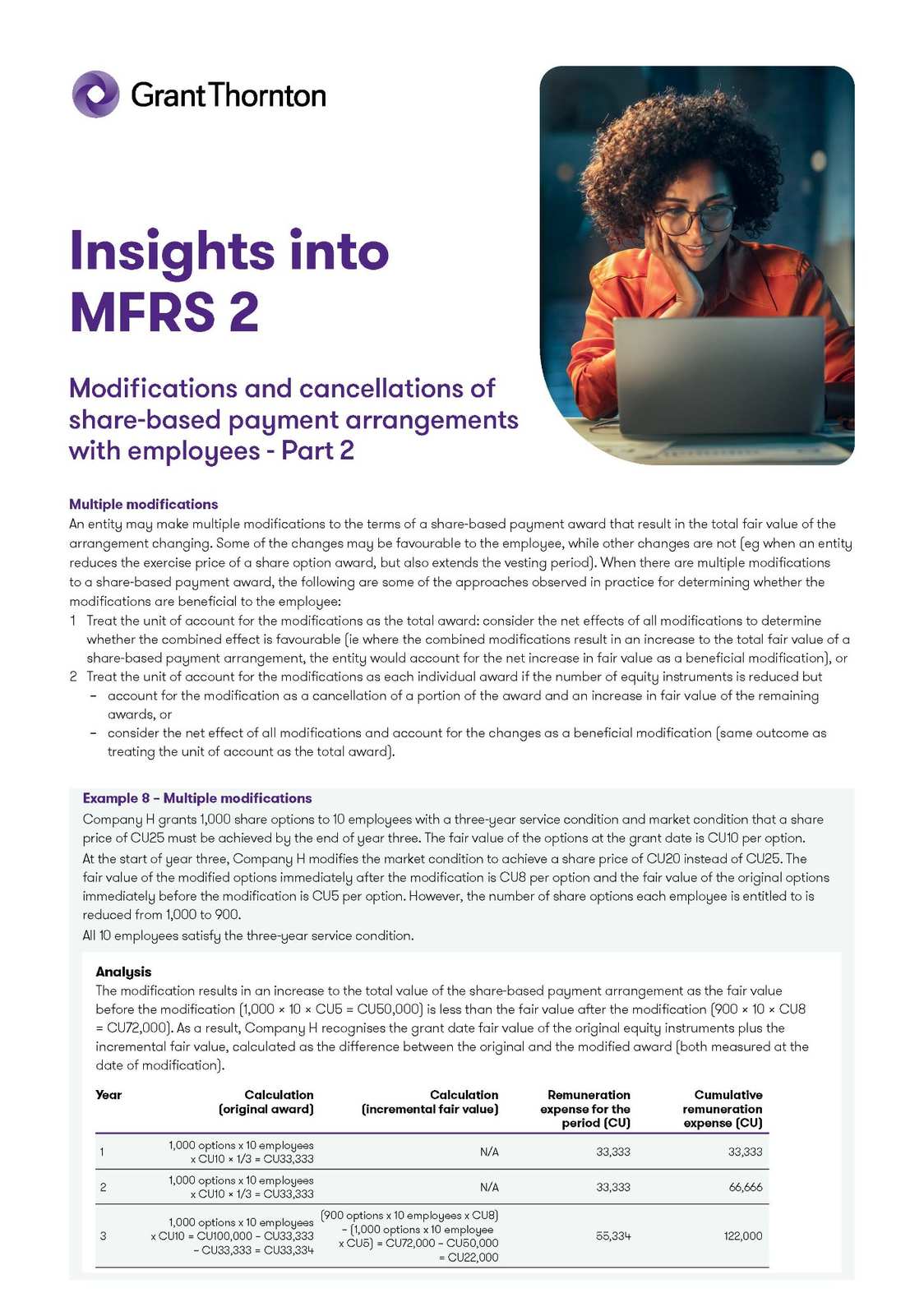 Insights into MFRS 2