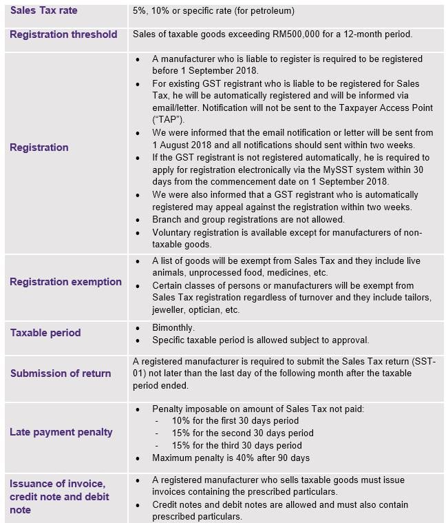 Sst rmcd WKiSEA: Proposed