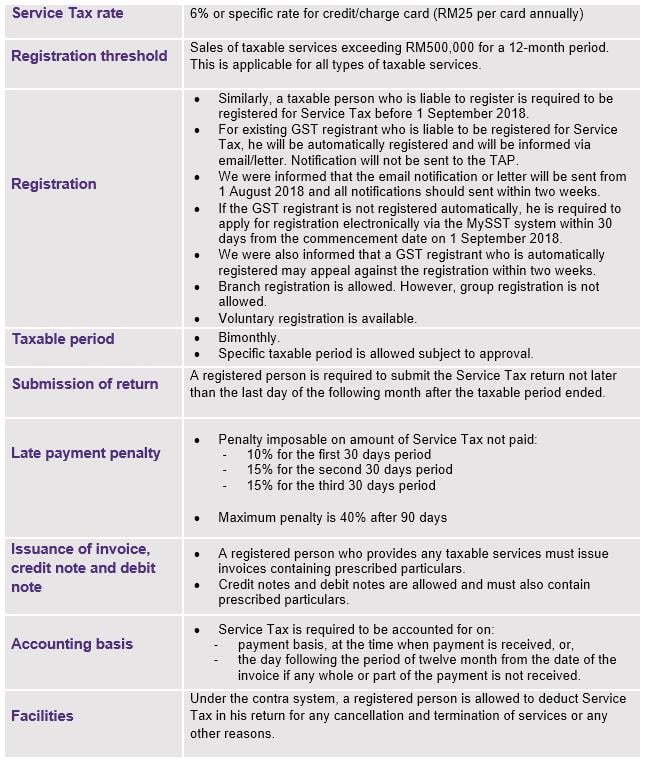 Sst rmcd Explanation on